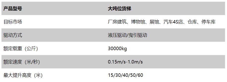 江蘇東南電梯