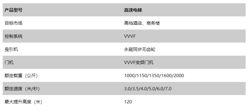 江蘇東南商住電梯