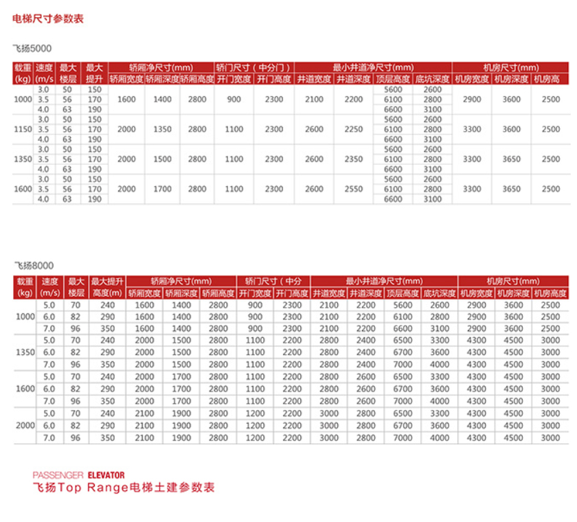 蘇州東南商住電梯