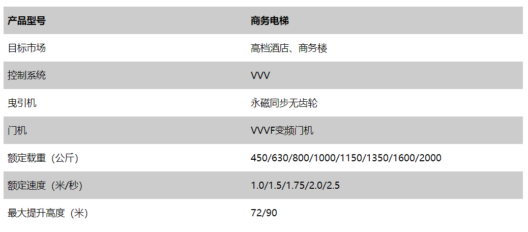 東南商住電梯廠家