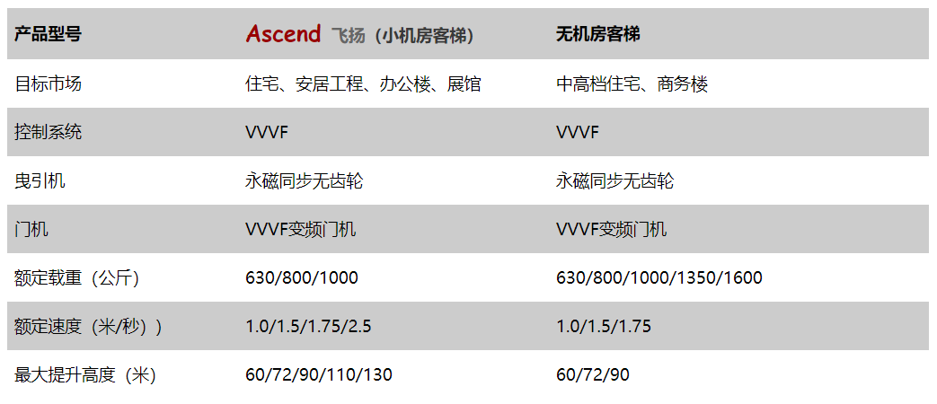 東南商業(yè)電梯廠家