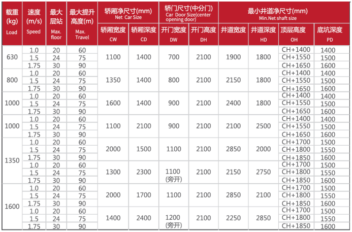 江蘇東南商業(yè)電梯