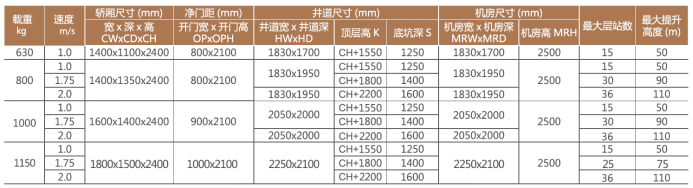 蘇州東南電梯