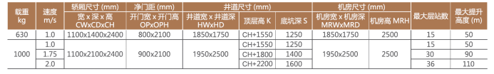 江蘇東南電梯