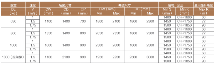 東南電梯廠家