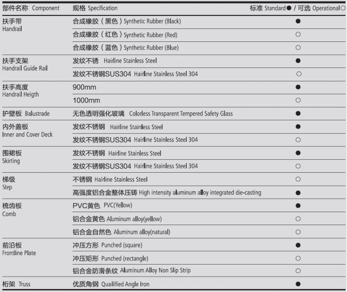 蘇州東南電梯