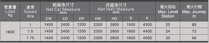 蘇州東南醫用電梯