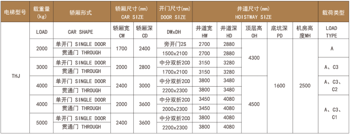 蘇州東南商住電梯