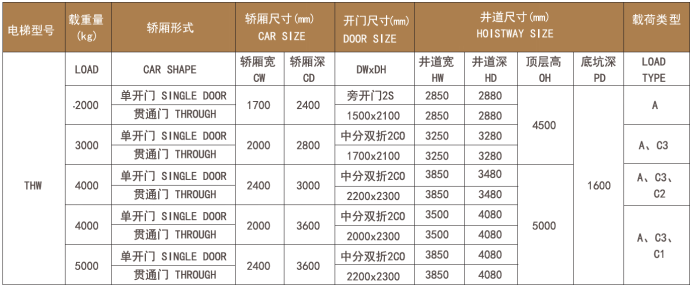 蘇州東南商住電梯