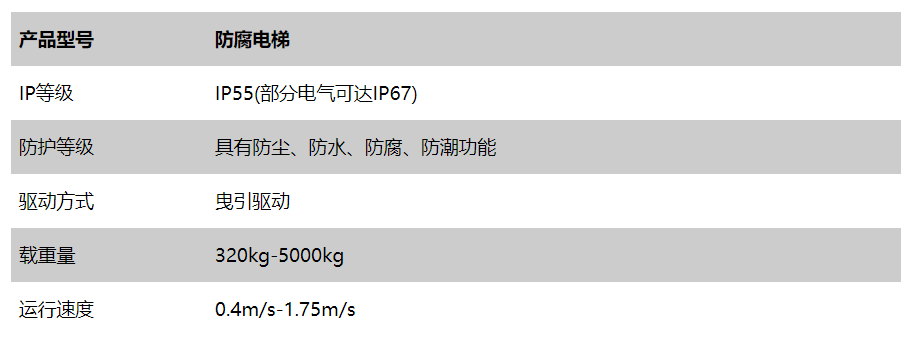 東南防腐電梯廠家